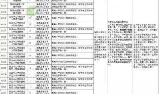 郑州高新区招教 郑州高新区招教