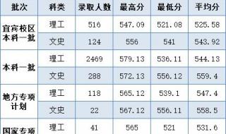 西华师范大学调档线 西华师范大学调档线
