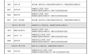 2022年录取公布时间