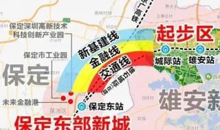 保定哪个县划为雄安