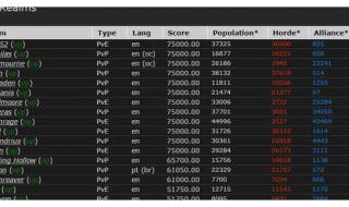 wow人口普查 wow人口普查
