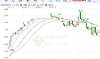 工行纸白银实时行情