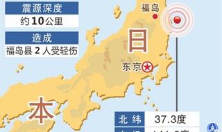 日本发生6.4级地震