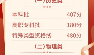 2023中考分数线公布 2023中考分数线公布