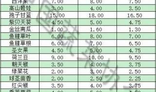 北京新发地 北京新发地