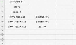 石家庄高中录取分数线 石家庄高中录取分数线
