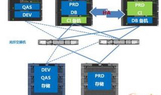 仓库erp系统 仓库erp系统