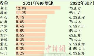 各省份2022年GDP出炉