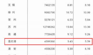中国总人口超14.1亿
