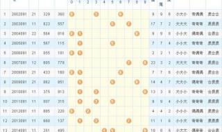 3D试机号今天开机号