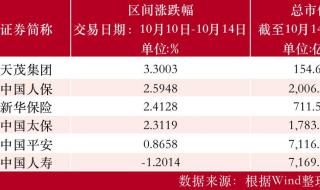 北交所开户答题答案 北交所开户答题答案