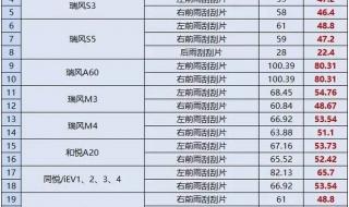 江淮货车报价及图片