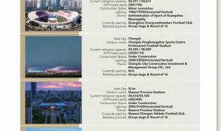 上港亚冠2023年赛程 上港亚冠2023年赛程