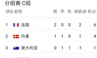 世界杯8强出线规则 世界杯8强出线规则