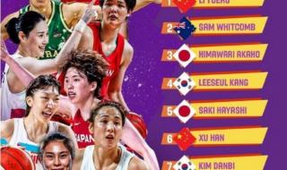 wnba女球星历史排名 wnba女球星历史排名