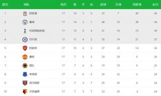 欧洲五大联赛今晚赛程 欧洲五大联赛今晚赛程